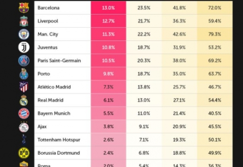 Lietuvos rinktinės treneris UEFA Čempionų lygos atkrintamosiose mato ir staigmenų