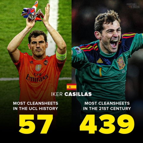 Fantastiška I. Casillaso statistika