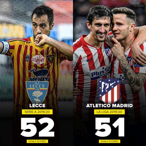 „Lecce“ neužteko 52 įvarčių, kad liktų „Serie A“, tuo tarpu „Altetico“ su 51 užėmė 3 vietą „La Liga“