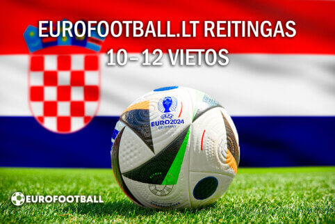 Europos čempionato reitingas (10-12 vietos)