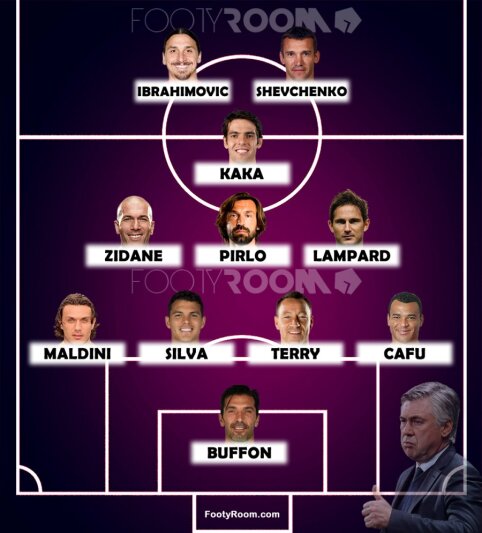 C. Ancelotti įvardino geriausių savo treniruotų žaidėjų rinktinę