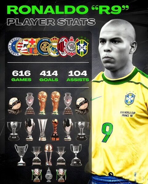Nesulaikomas Ronaldo